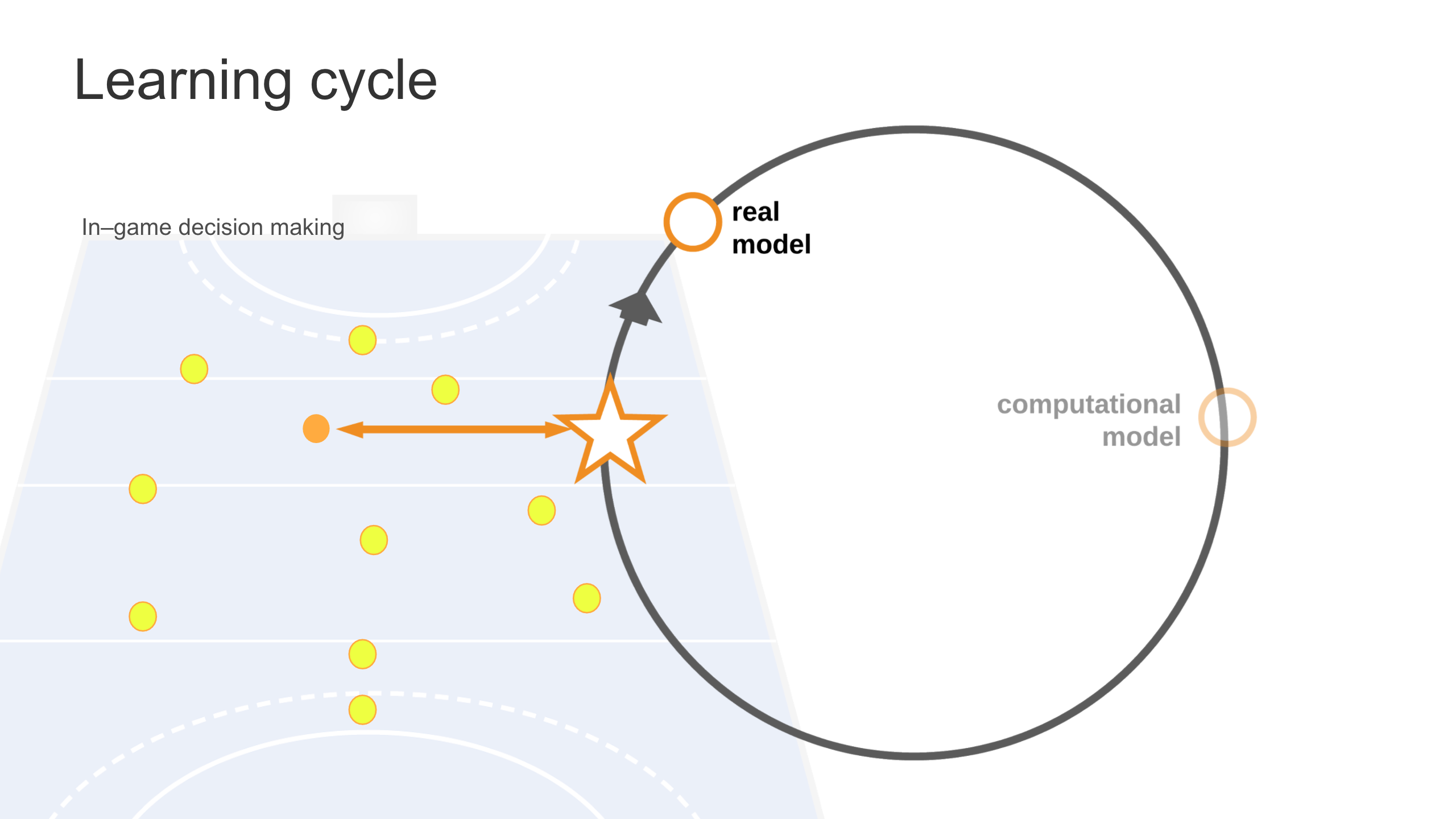 Collective decision making