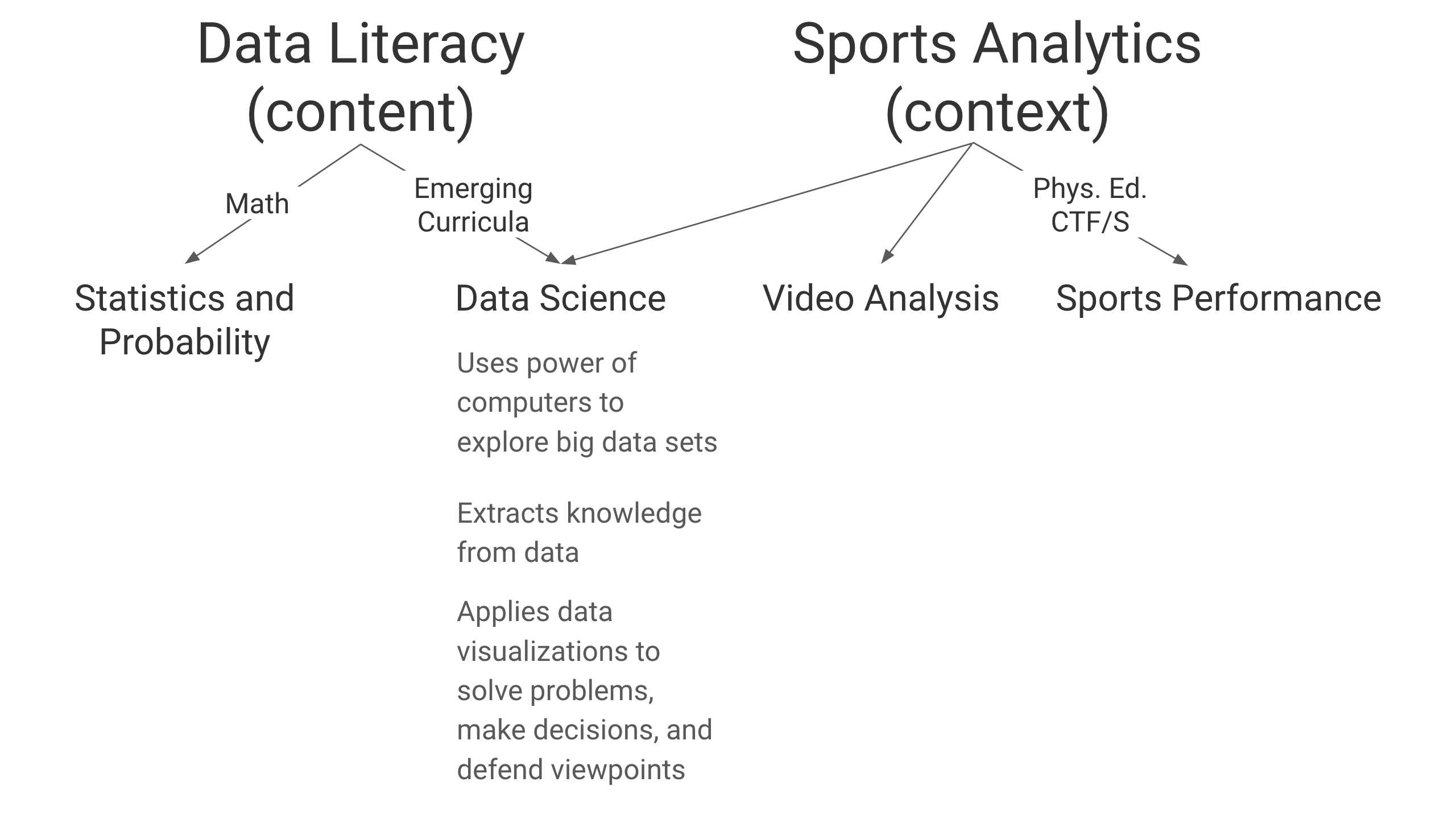 data literacy