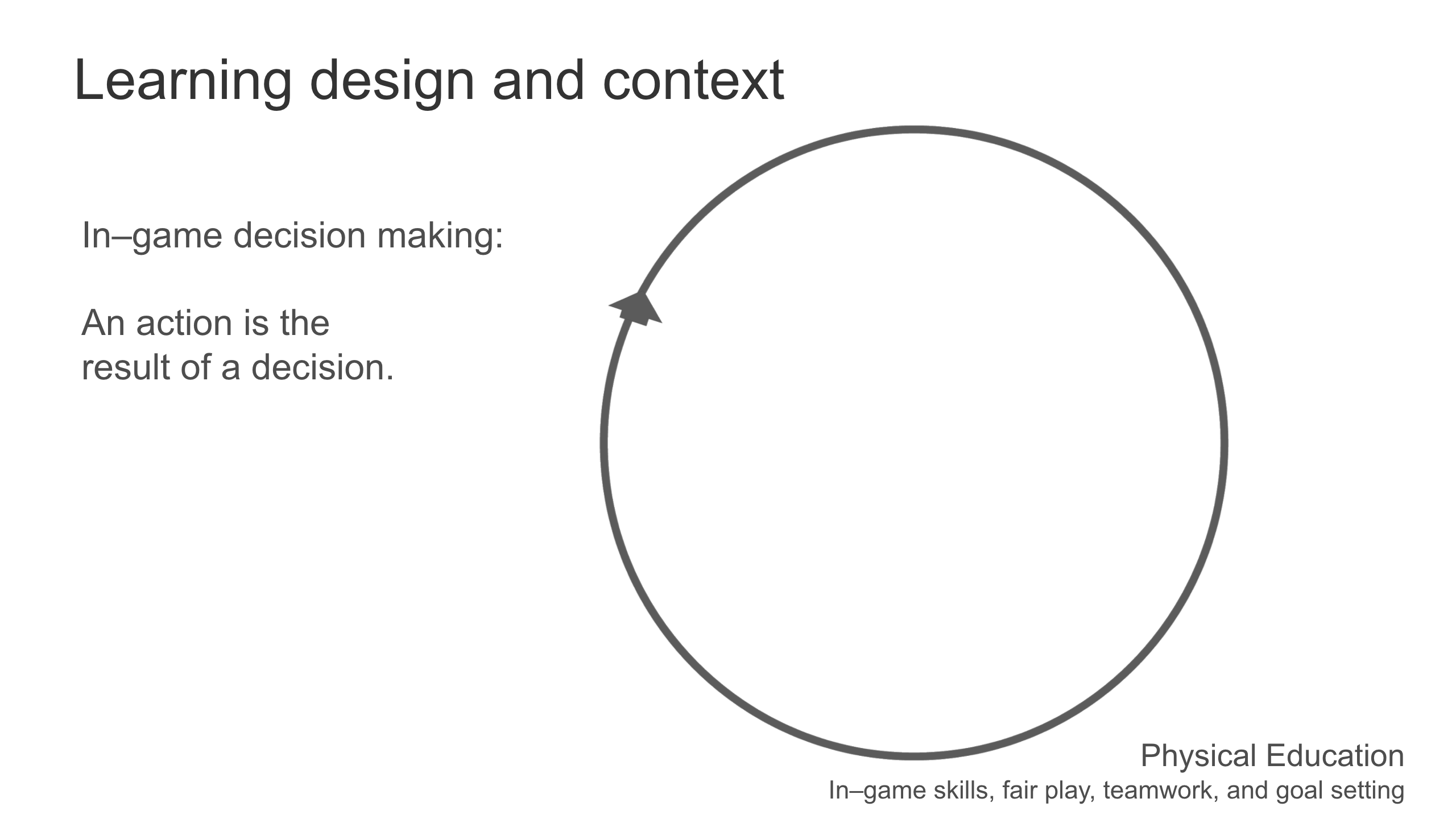 Learning design and context